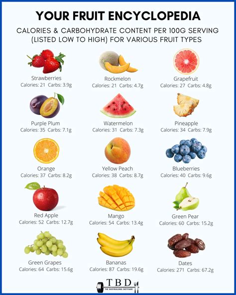 13 Low-Carb Fruits, Ranked From Least to Most